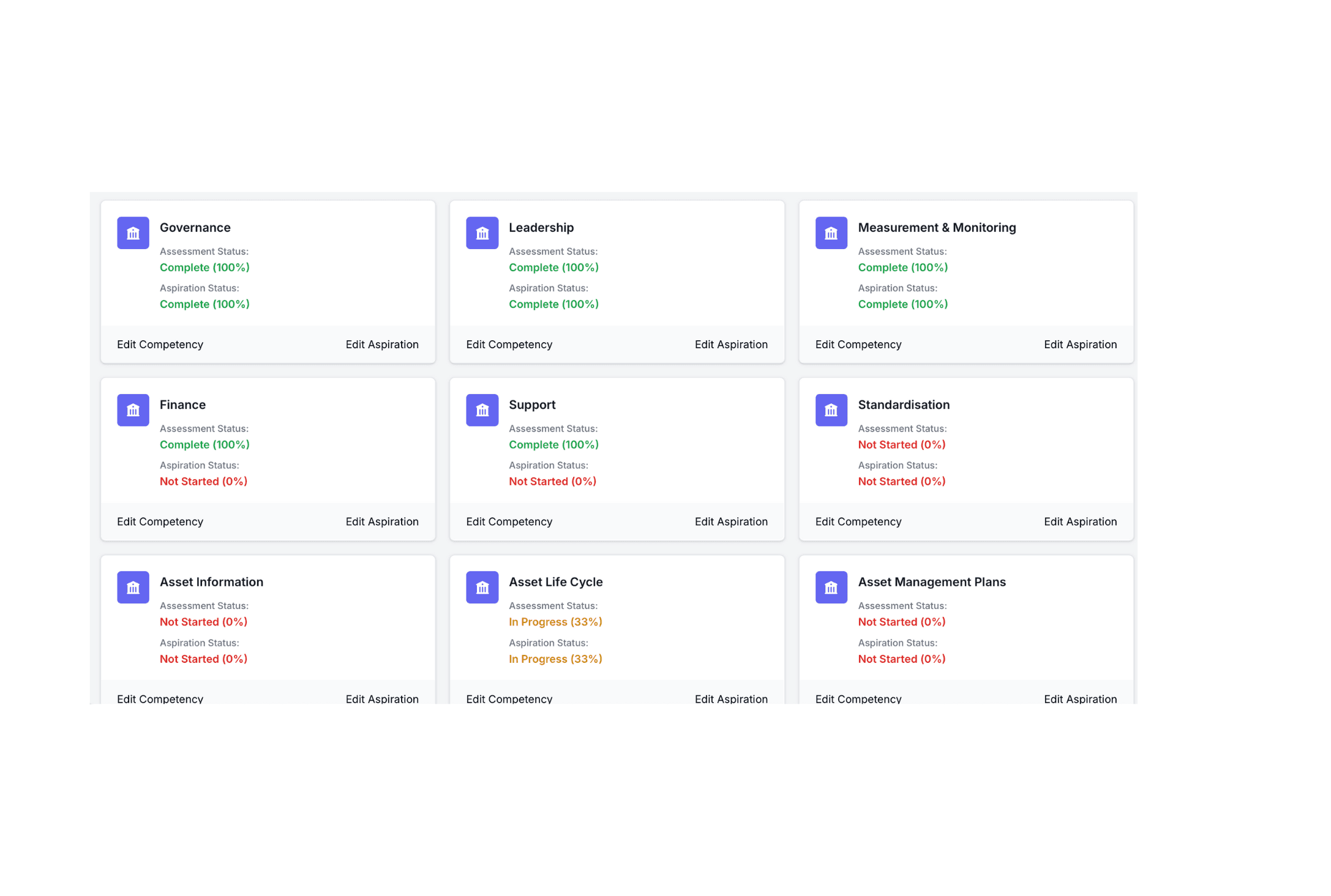 Tailored Insights & Recommendations feature